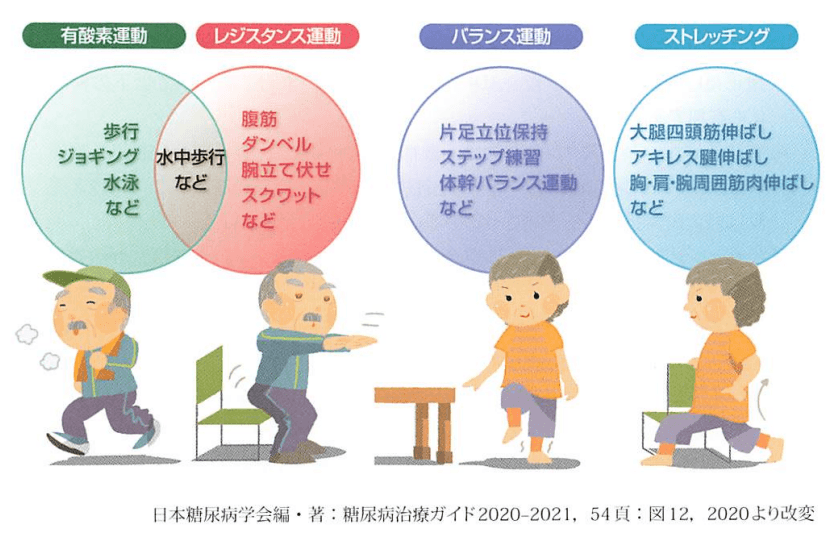 緑内障はどのように診断され、治療されますか?